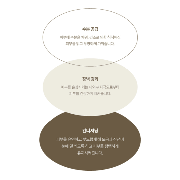 백당고 막걸리 고운결 에센스 120ml - 미국 판매업체